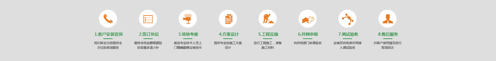 光伏發(fā)電項(xiàng)目